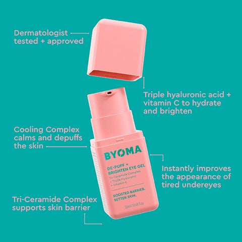 Byoma gel de ojeras