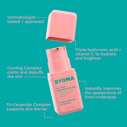 Byoma gel de ojeras